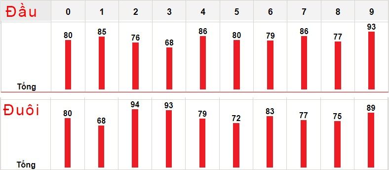 Soi Cầu Dàn Đề 64 Số Bất Bại Chơi Quanh Năm 2 Dàn đề ^